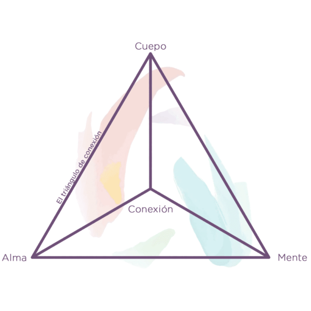 Triángulo de Conexión Cuerpo + mente + alma. Pack de cursos Gaia Therapy